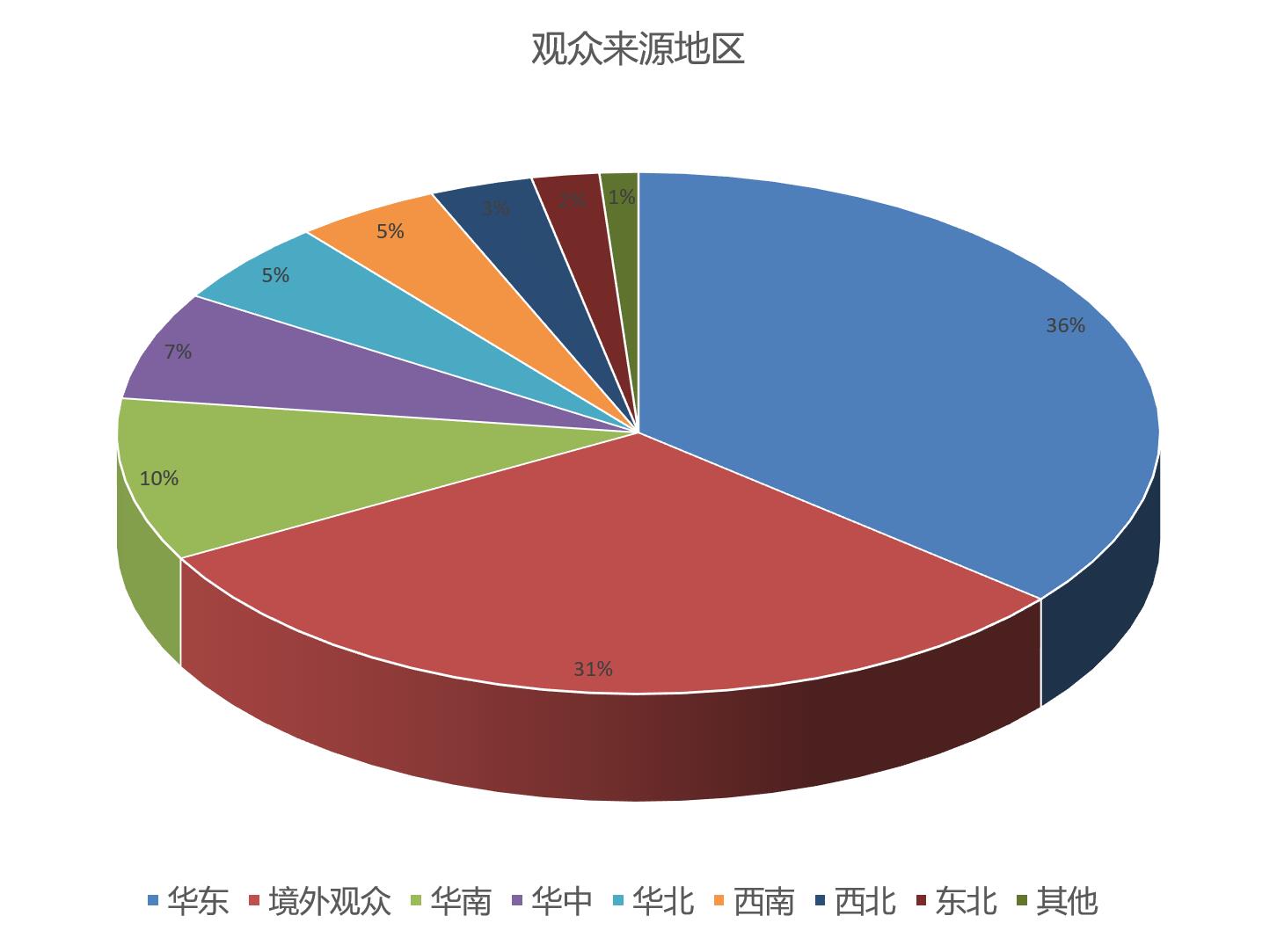 CGPF上海国际消费品包装展览会观众数量统计