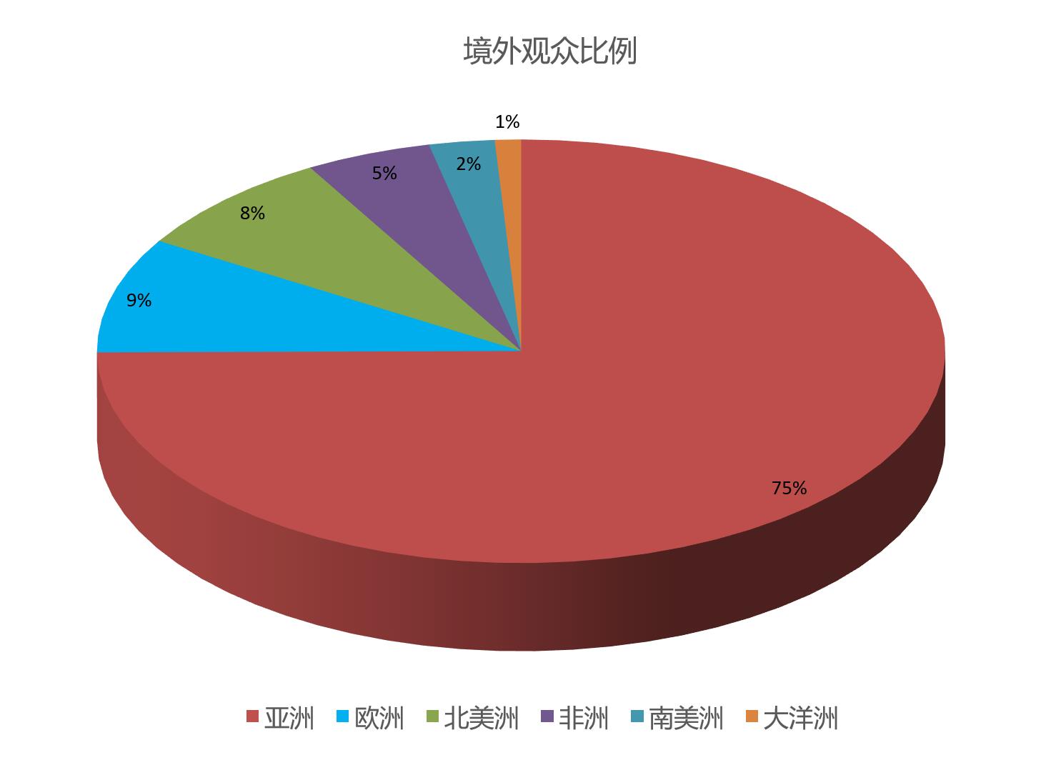 CGPF上海国际消费品包装展览会观众数量统计