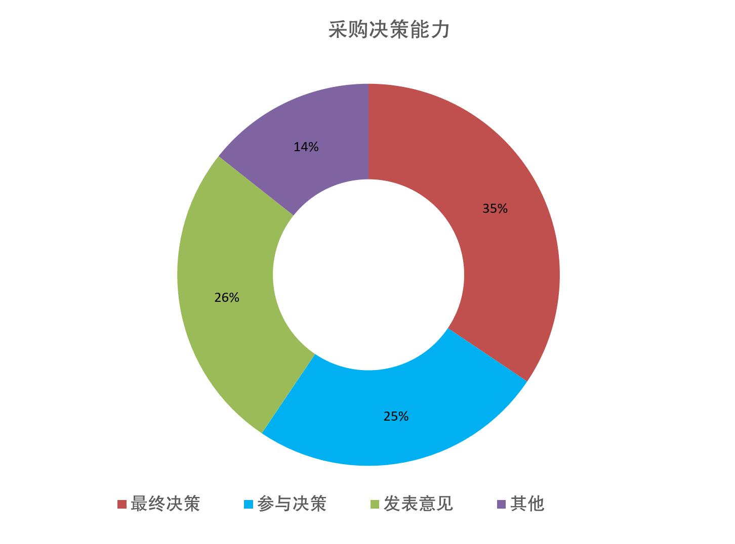 CGPF上海国际消费品包装展览会观众数量统计